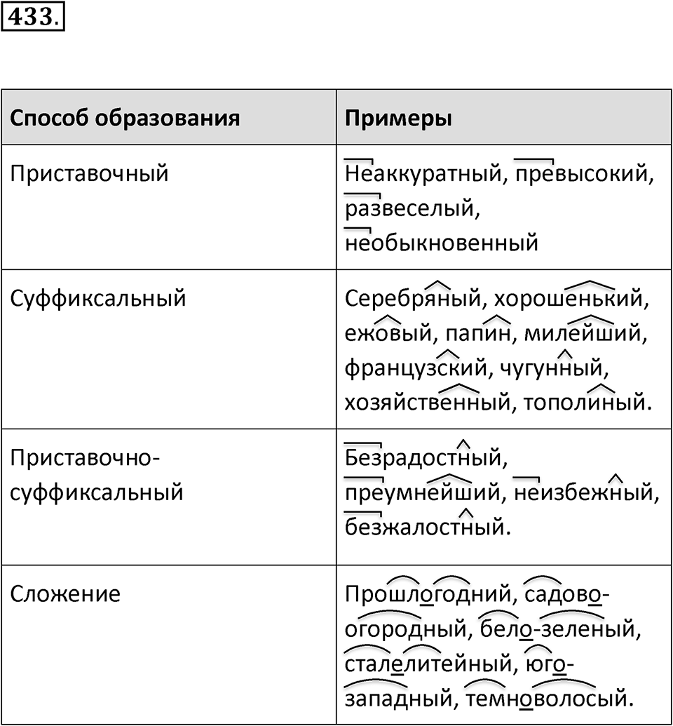 Упражнение 433 — решение 2