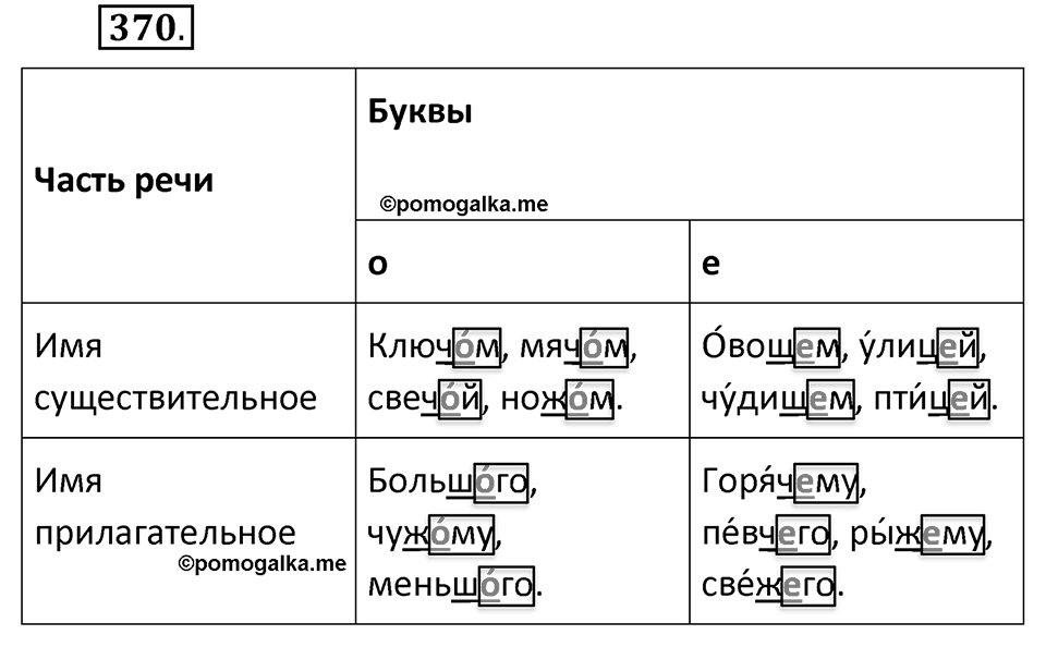 Упражнение 370 — решение 2