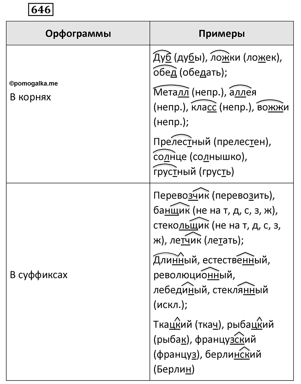 Упражнение 646 — решение 2