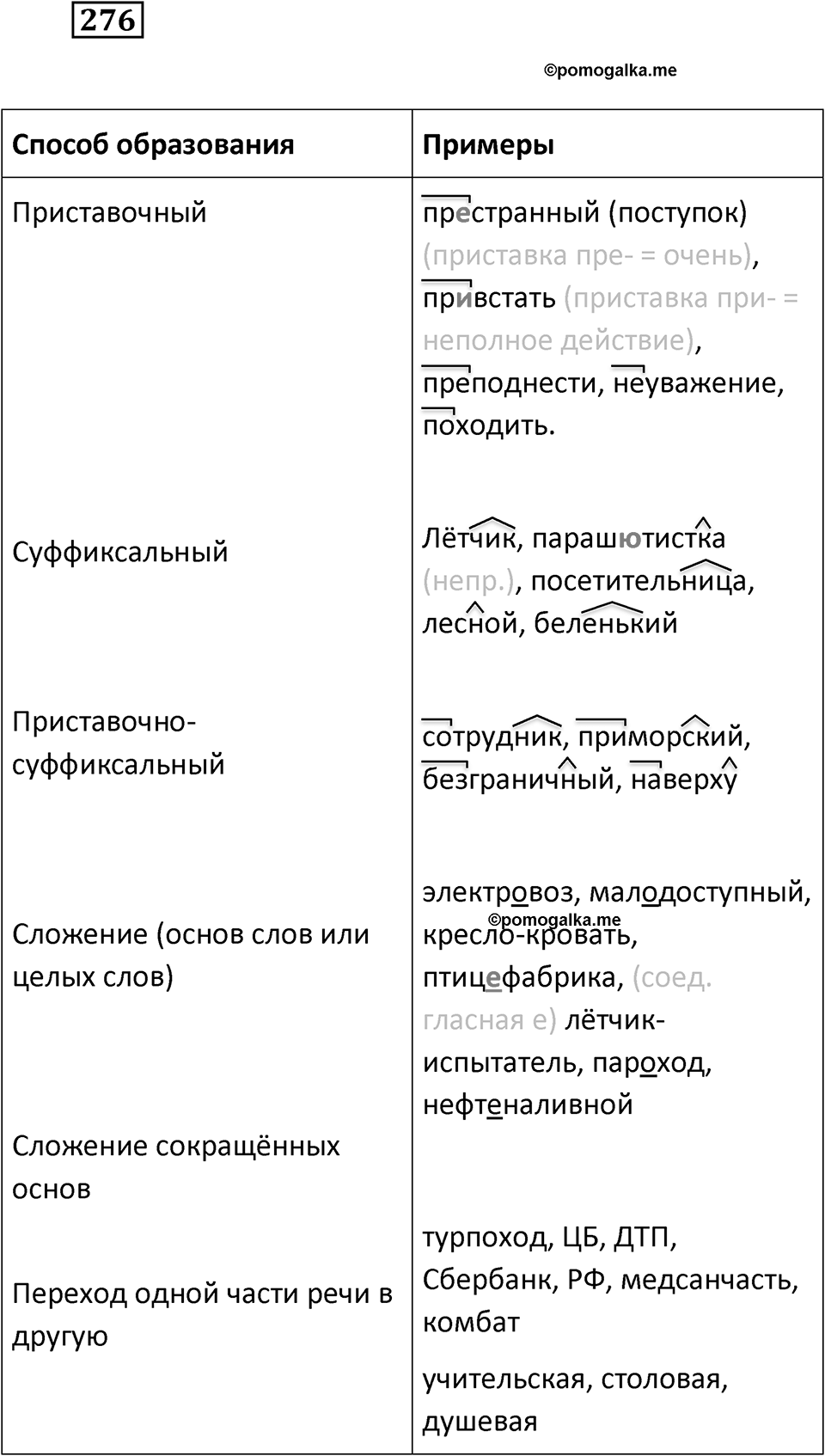 Упражнение 276 — решение 2