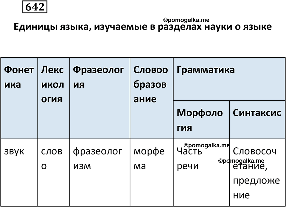 Упражнение 642 — решение 2