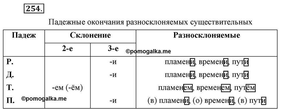 Упражнение 254 — решение 3