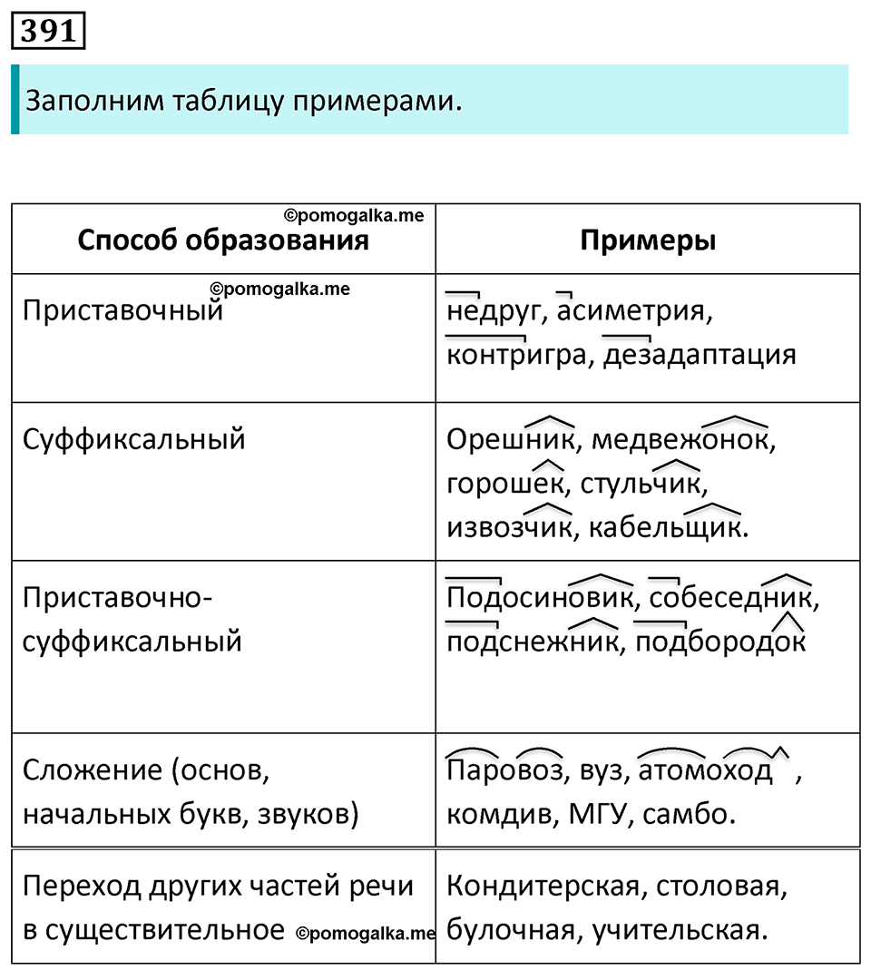 Упражнение 391 — решение 1