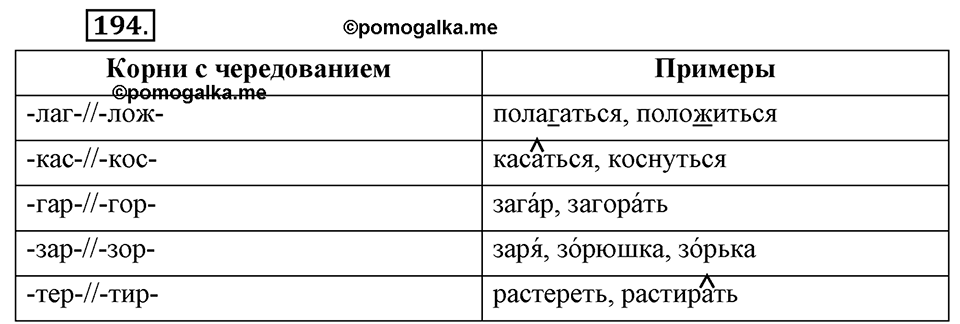 Упражнение 194 — решение 2