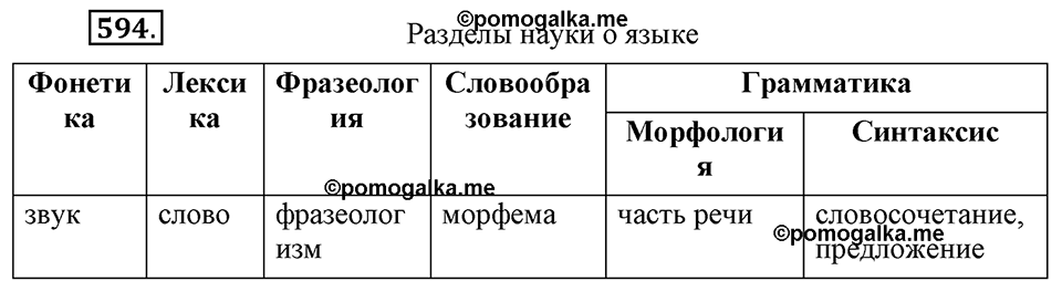 Упражнение 594 — решение 3