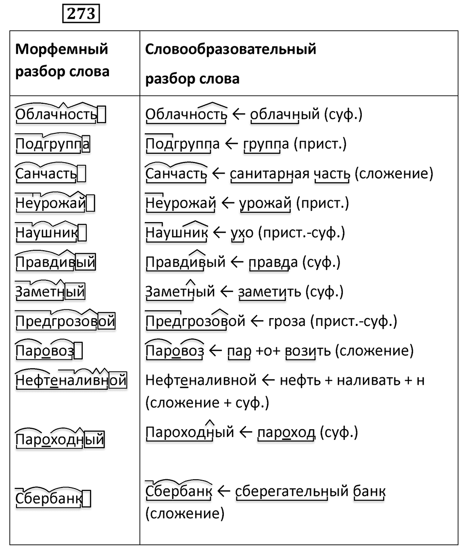 Упражнение 273 — решение 2