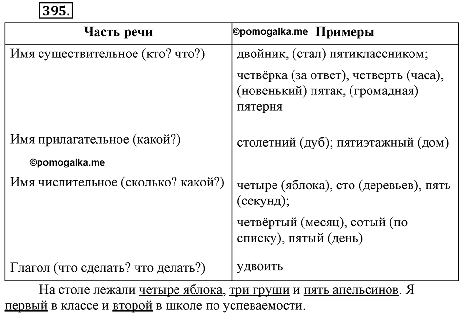 Упражнение 395 — решение 2