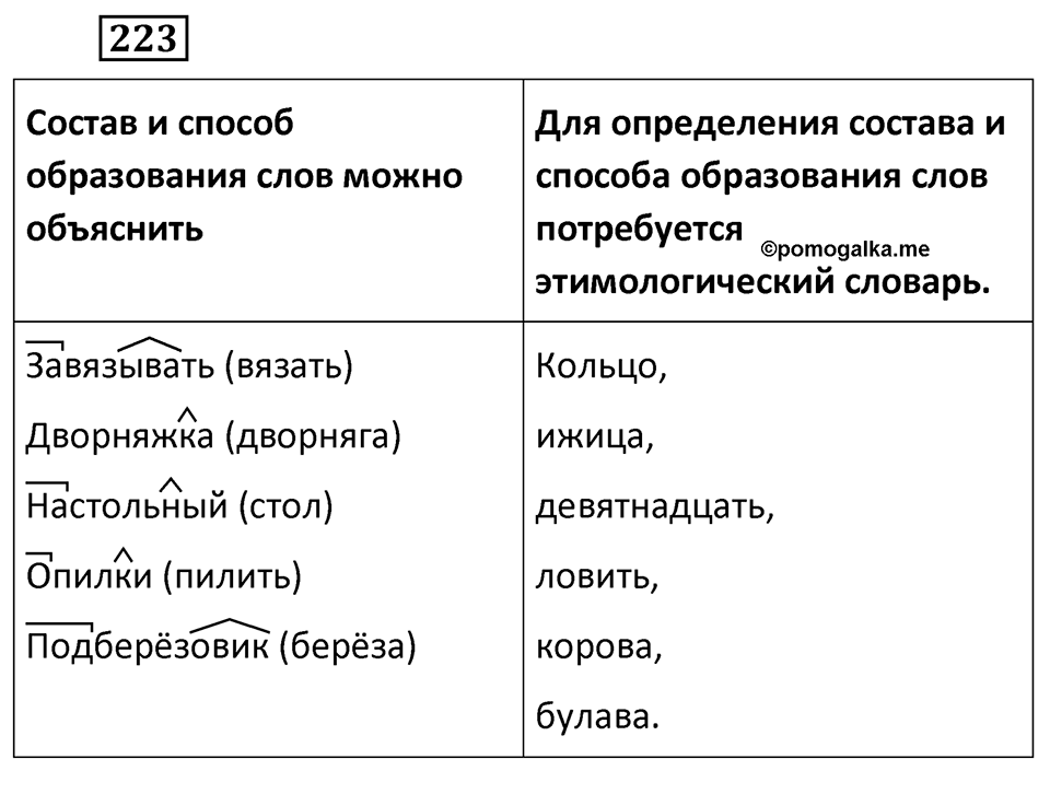 Упражнение 223 — решение 2
