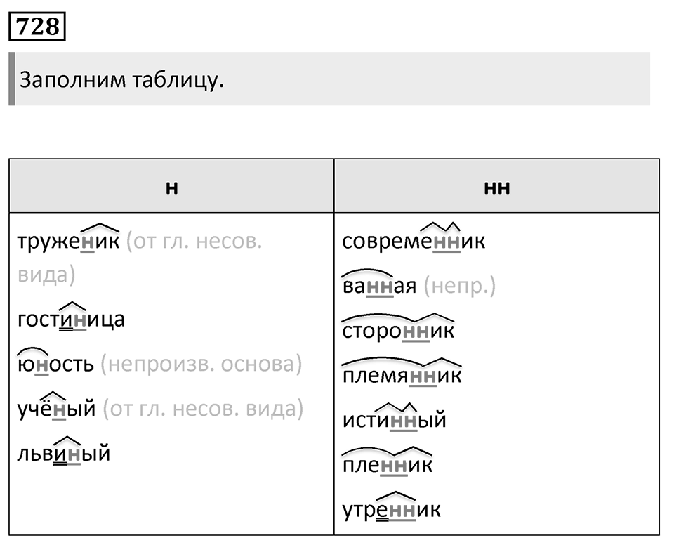 Упражнение 728 — решение 1