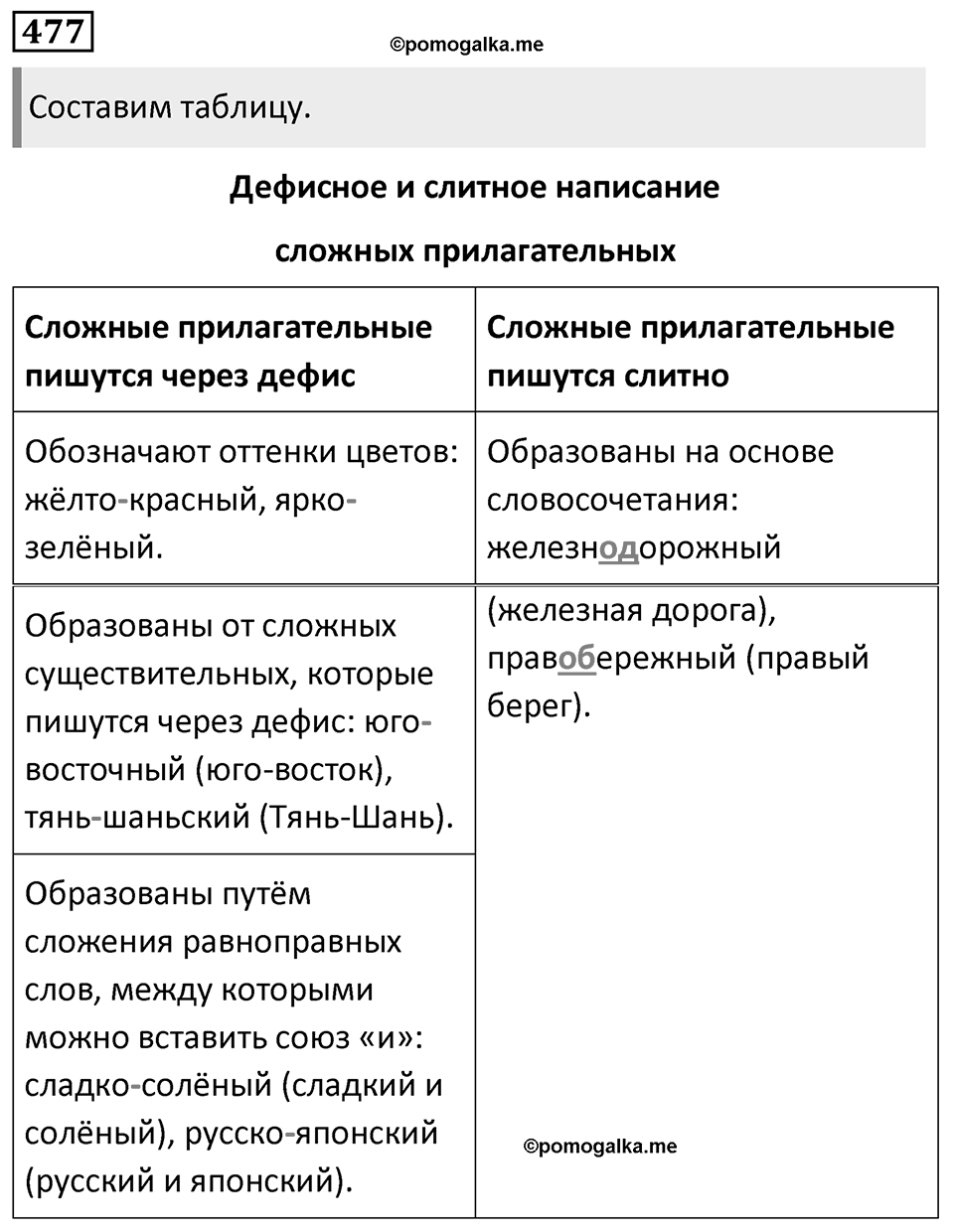 Упражнение 477 — решение 1