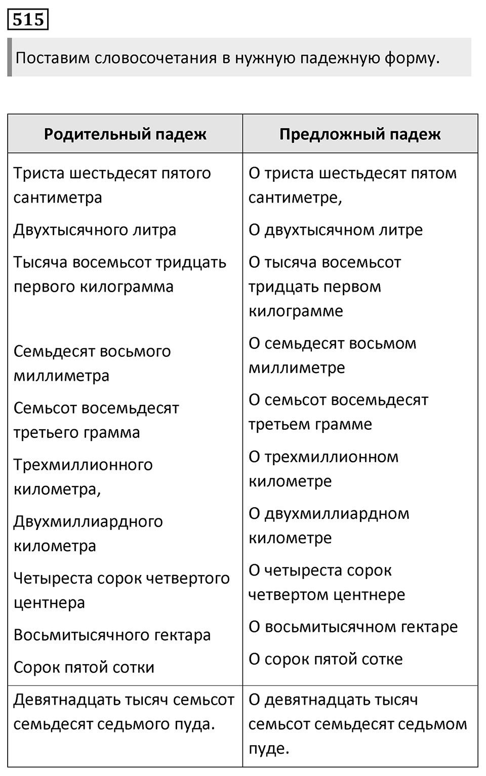 Упражнение 515 — решение 1