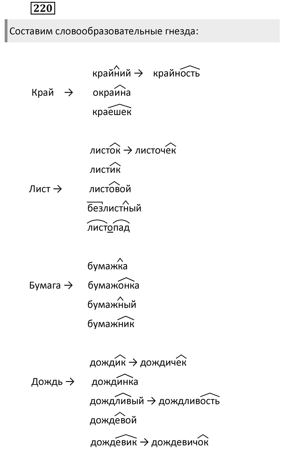 Упражнение 220 — решение 2