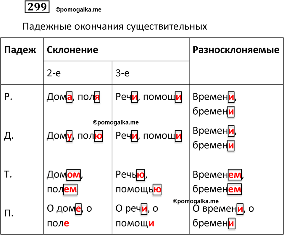 Упражнение 299 — решение 2