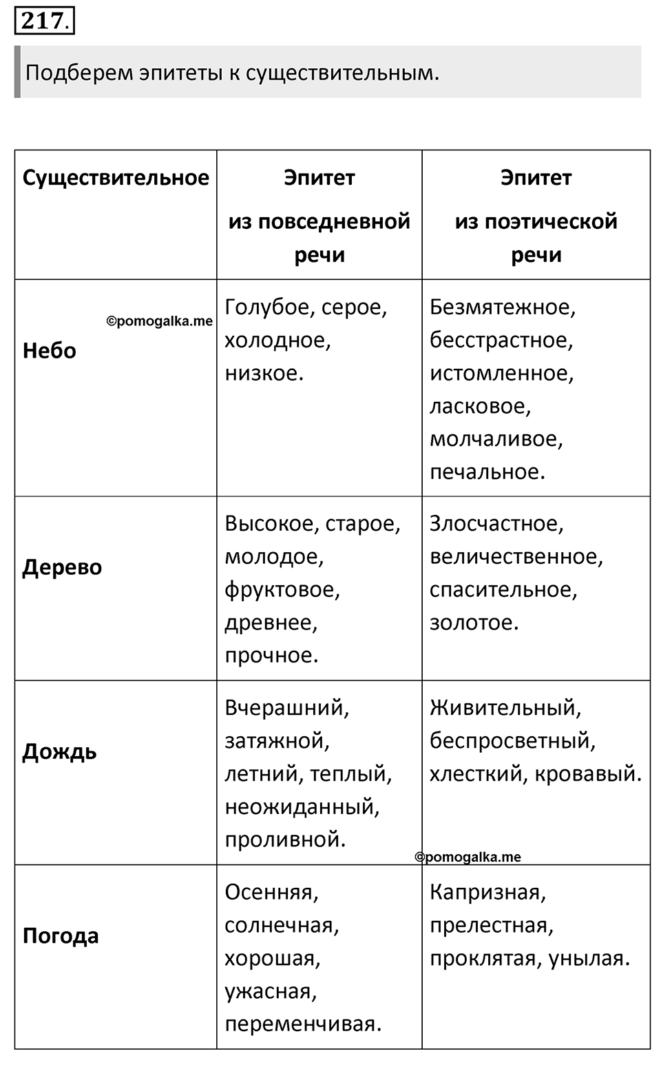 Упражнение 217 — решение 1