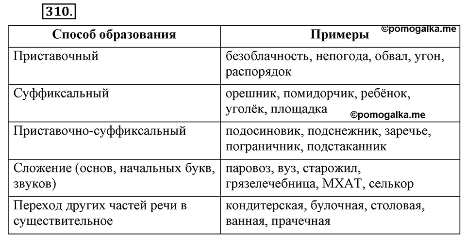 Упражнение 310 — решение 3