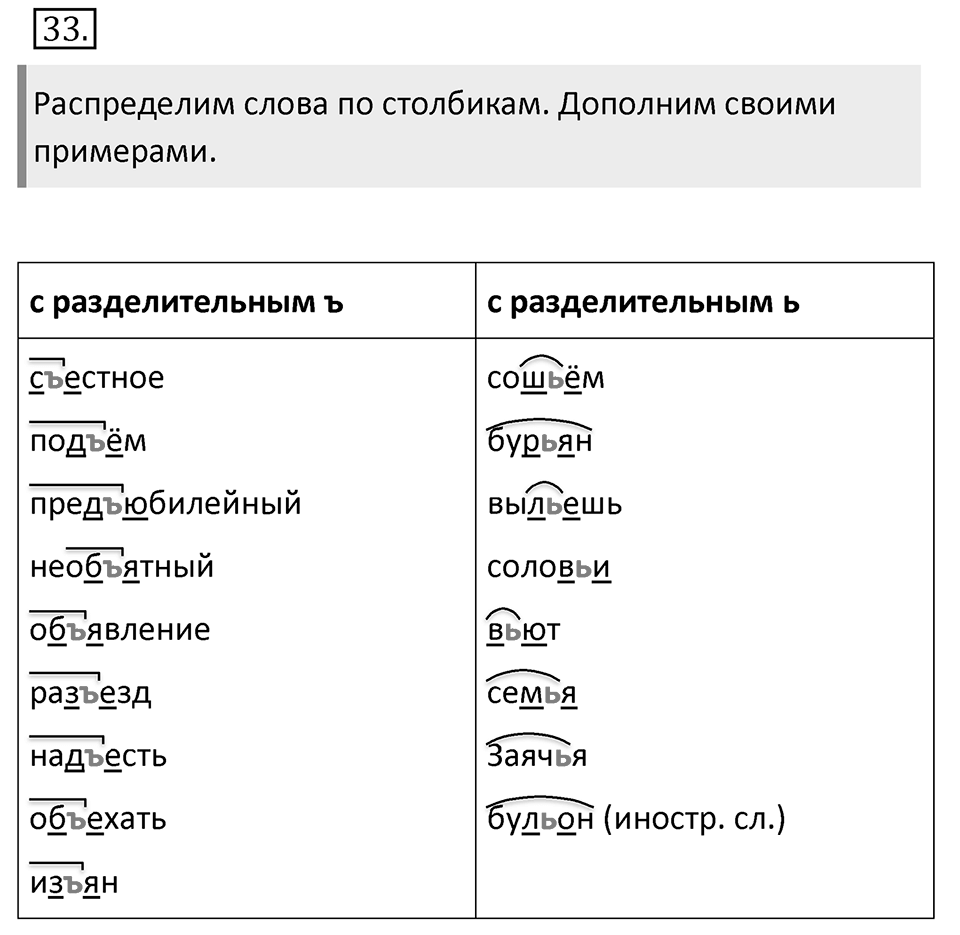 Упражнение 33 — решение 2