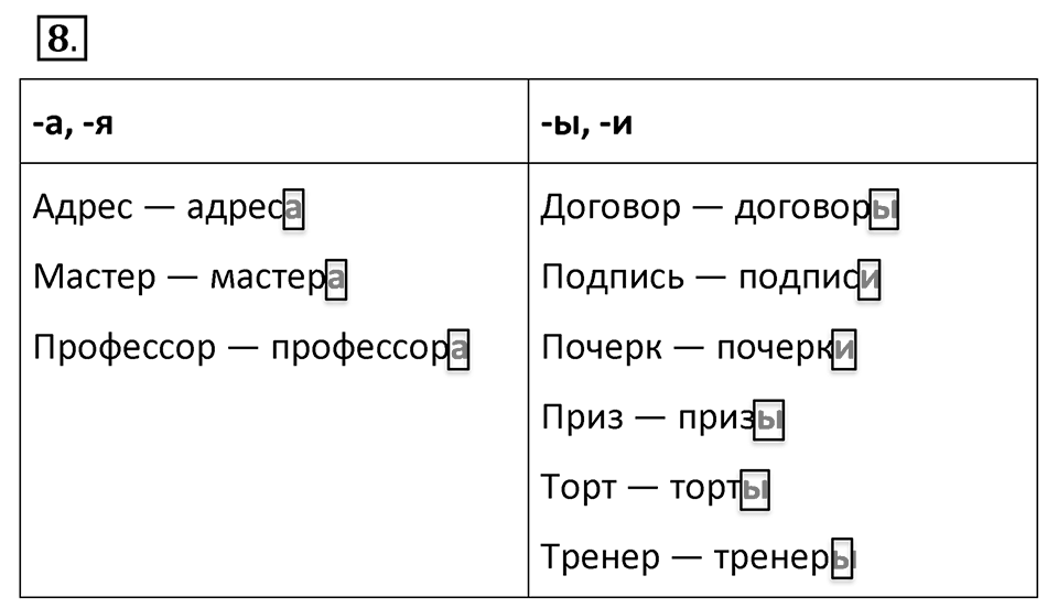 Упражнение 8 — решение 2