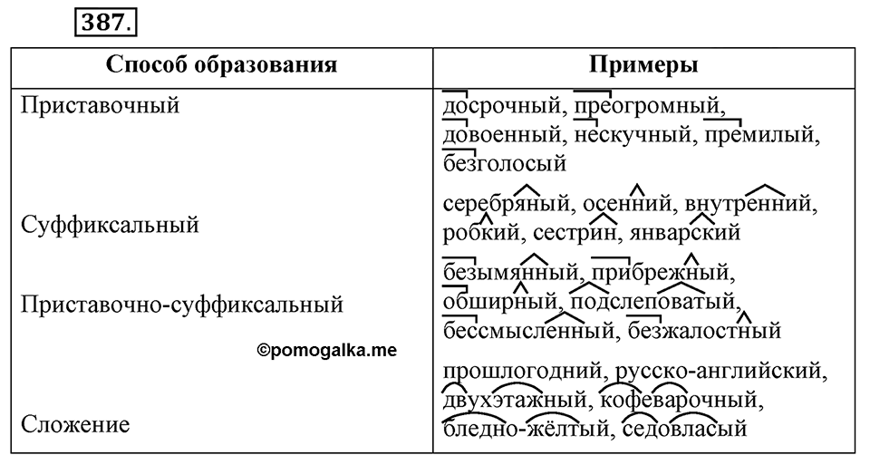 Упражнение 387 — решение 2