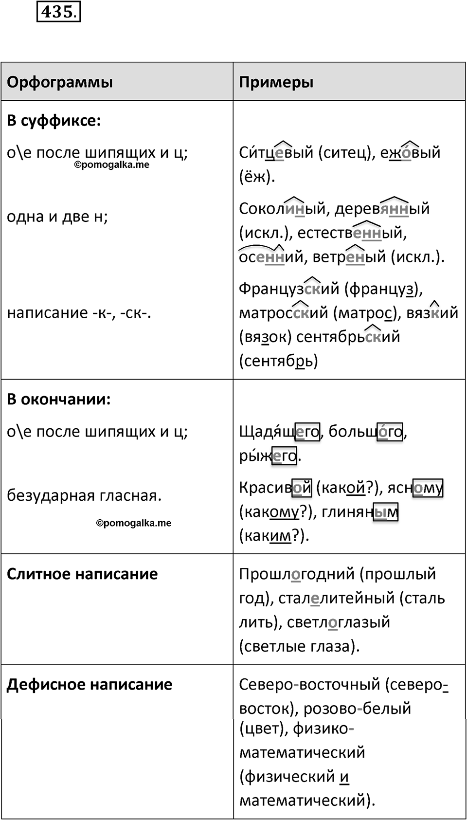 Упражнение 435 — решение 2