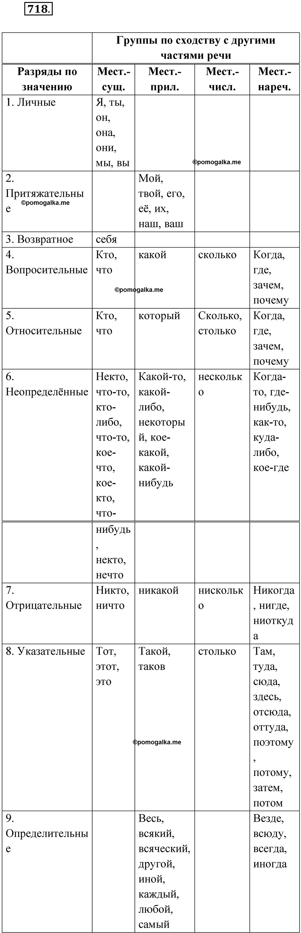 Упражнение 718 — решение 1