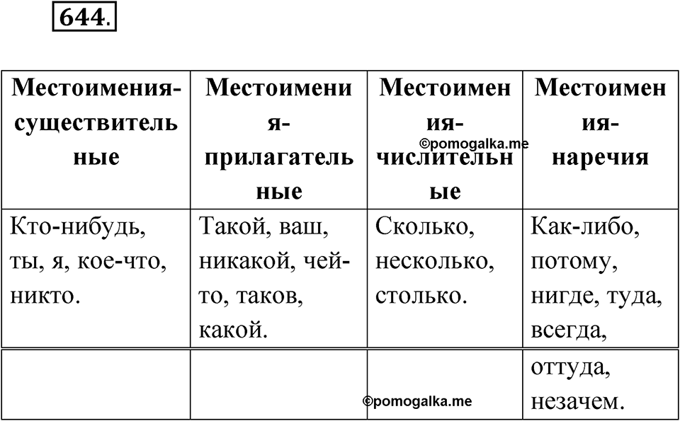 Упражнение 644 — решение 1