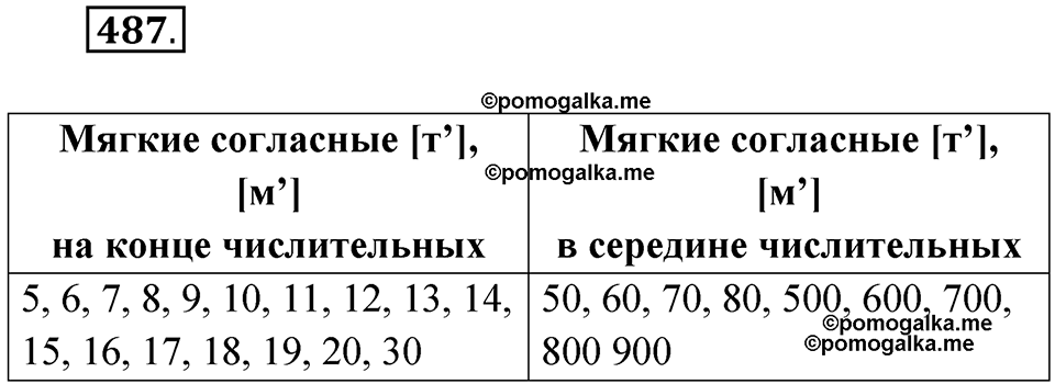 Упражнение 487 — решение 1