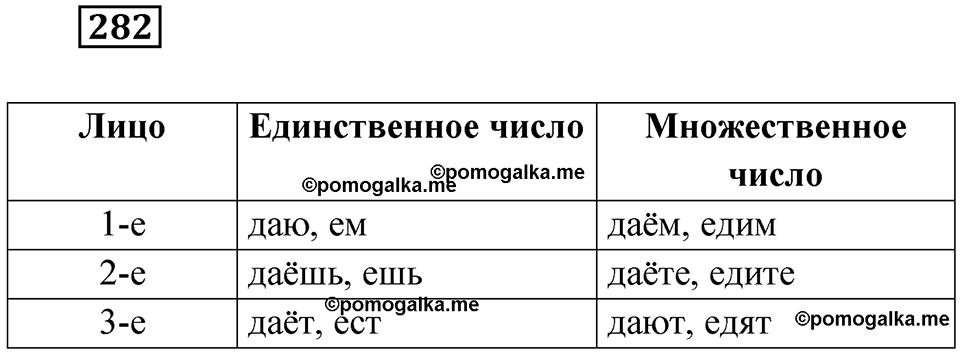 Упражнение 282 — решение 1