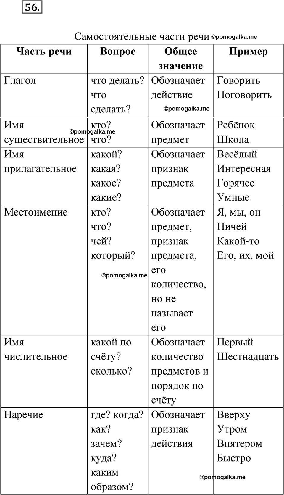 Упражнение 56 — решение 1