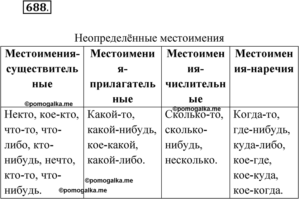 Упражнение 688 — решение 1