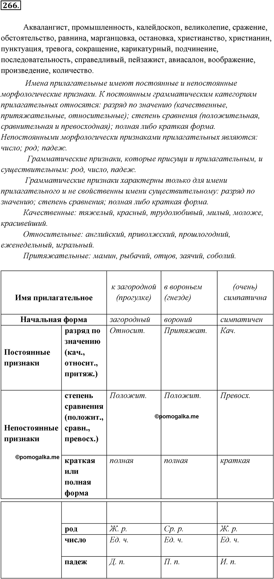 Упражнение 266 — решение 1