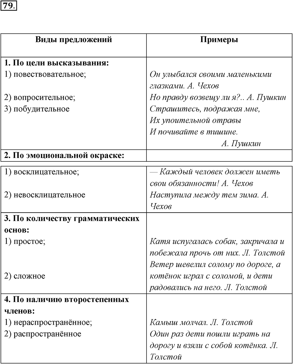 Упражнение 79 — решение 1