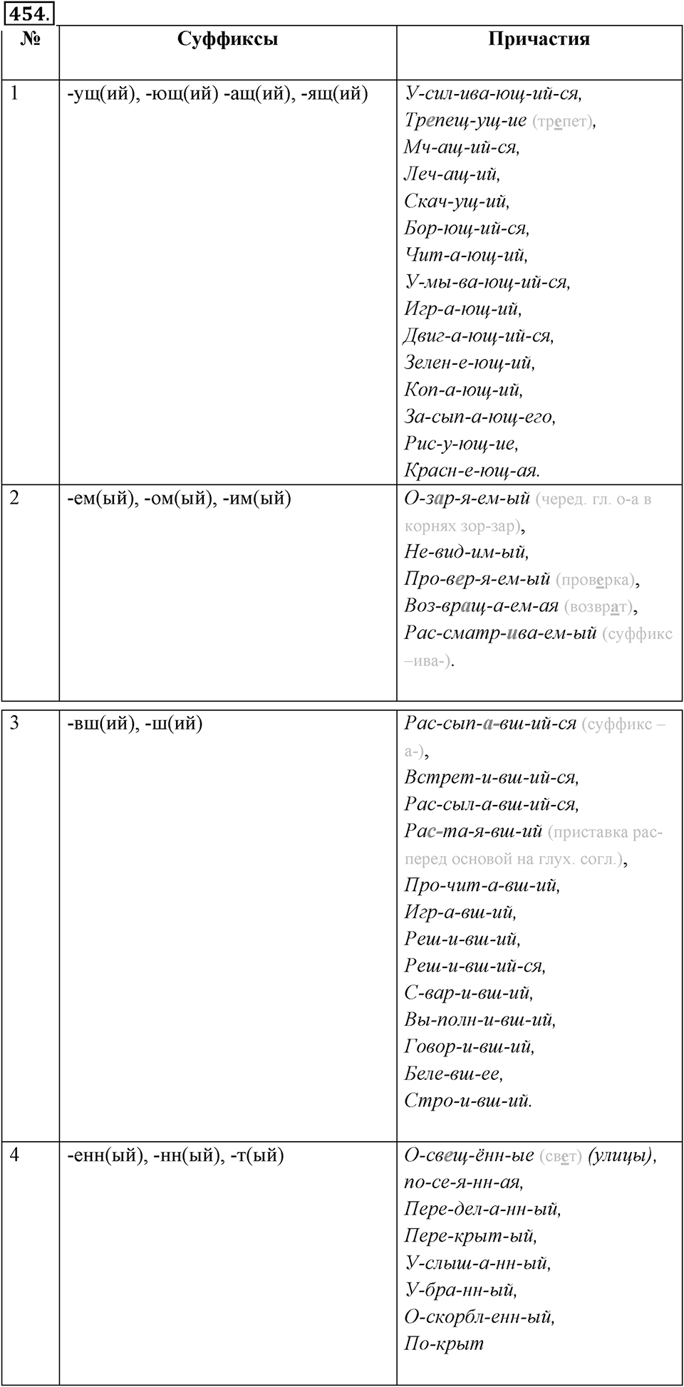 Упражнение 454 — решение 1
