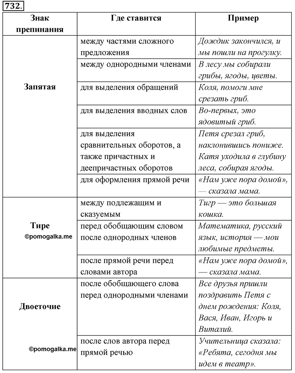 Упражнение 732 — решение 1