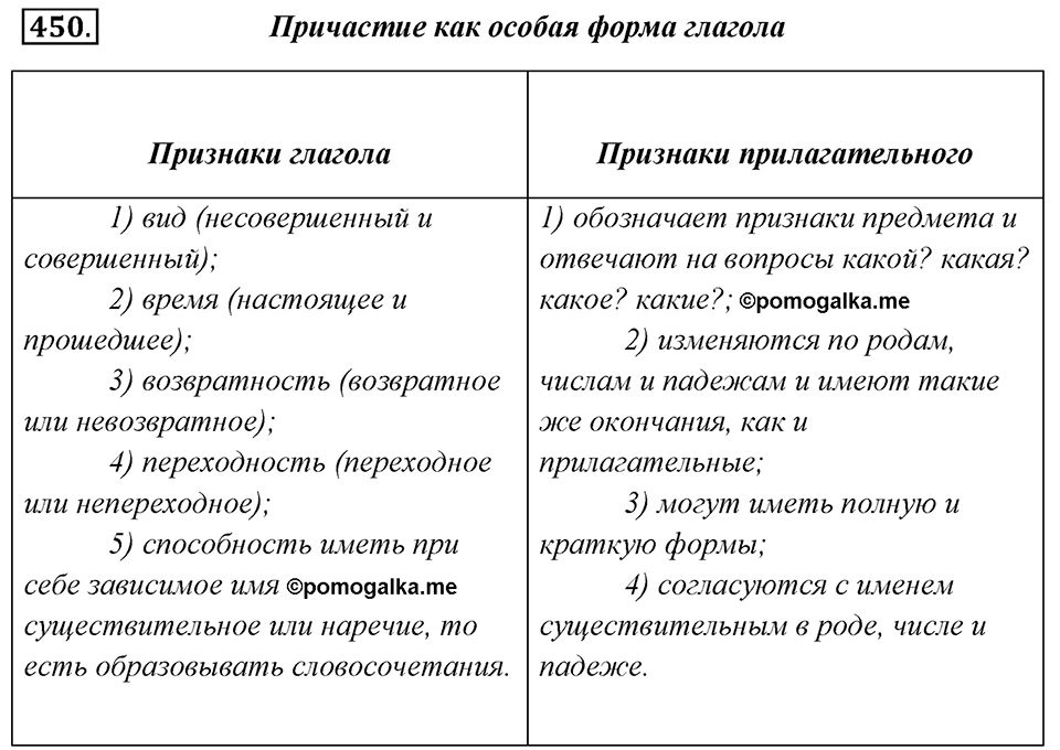 Упражнение 450 — решение 1