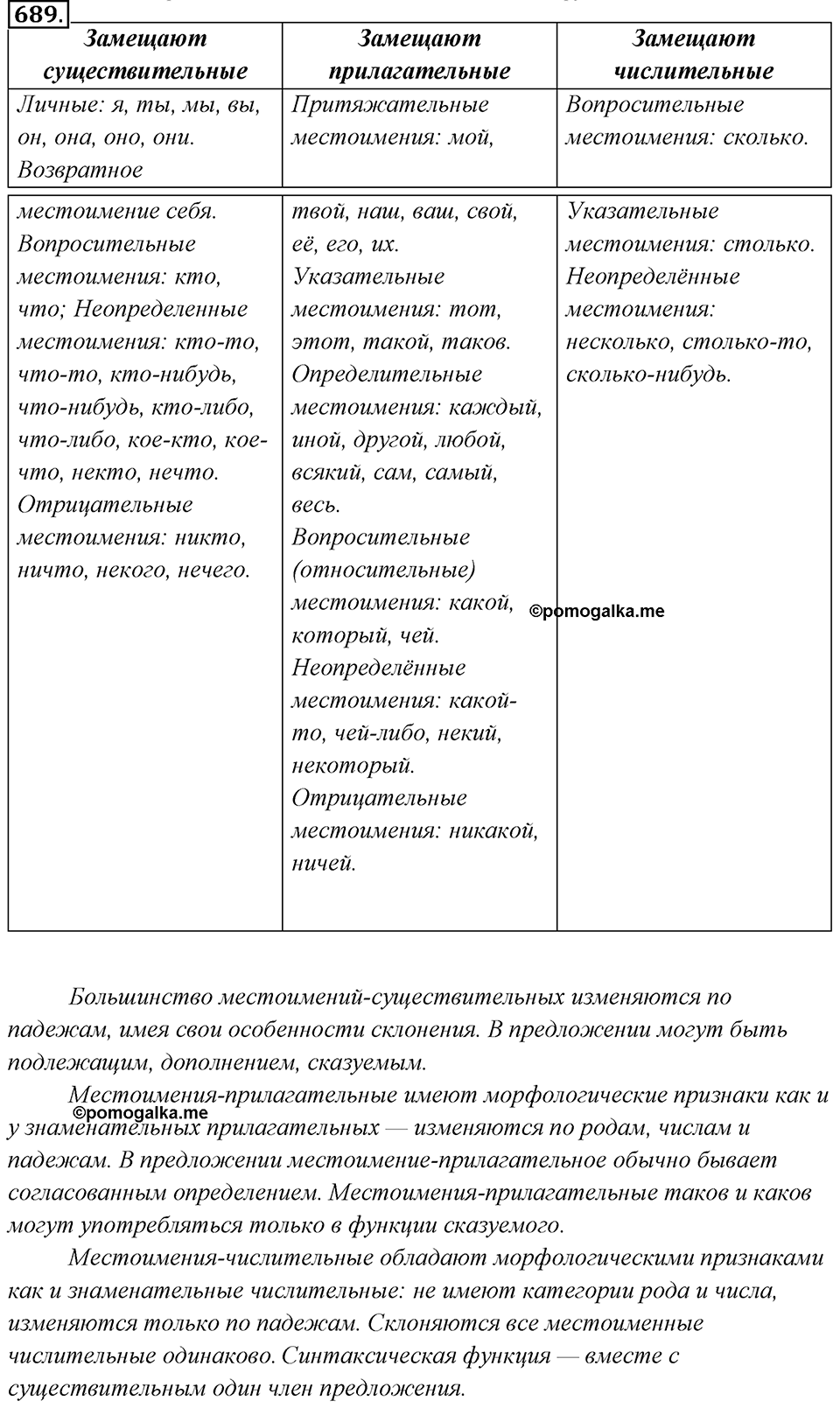 Упражнение 689 — решение 1