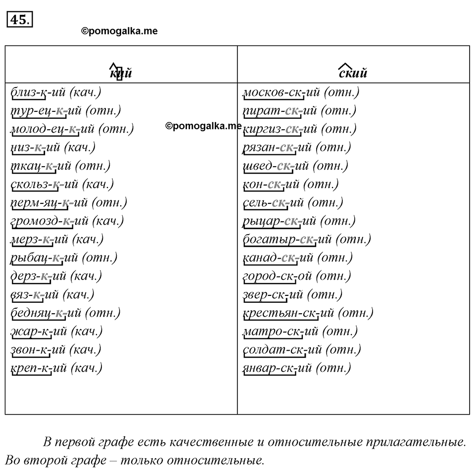 Упражнение 45 — решение 1