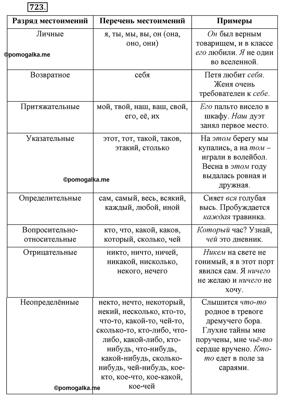 Упражнение 723 — решение 1