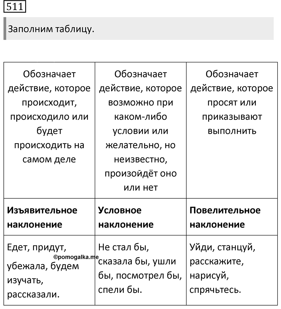 Упражнение 511 — решение 1
