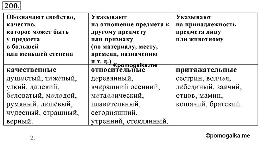 Упражнение 200 — решение 2