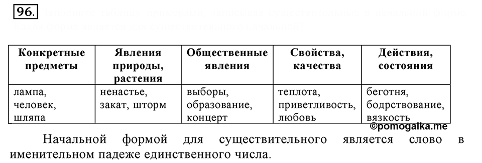 Упражнение 96 — решение 1