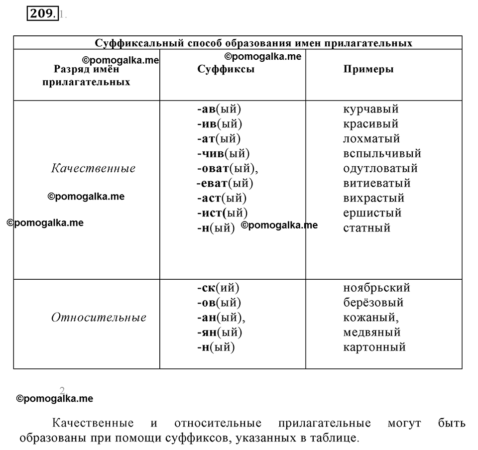 Упражнение 209 — решение 1