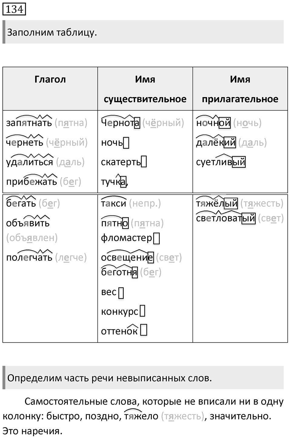 Упражнение 134 — решение 1