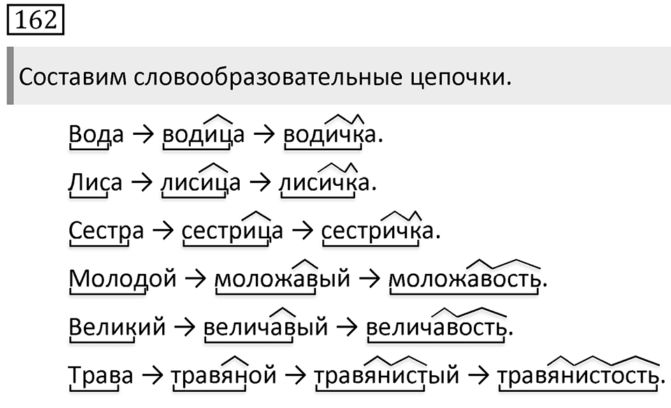 Упражнение 162 — решение 1