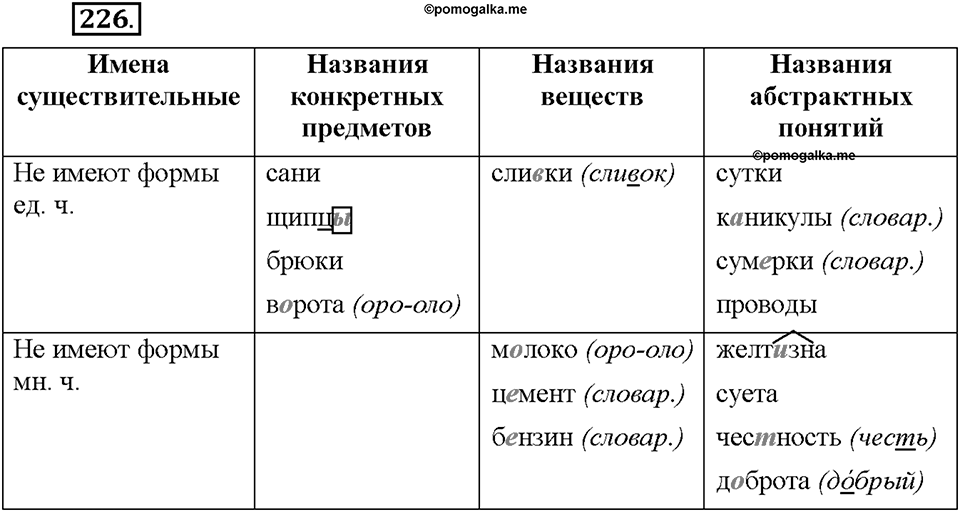 Часть 1. §30. Имя существительное как часть речи. Упражнение №226 — решение 1