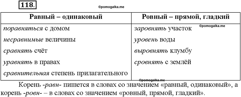 Часть 1. §16. Чередование гласных в корнях -скак-/-скоч-, -равн-/-ровн-, -твар-/твор-. Упражнение №118 — решение 1