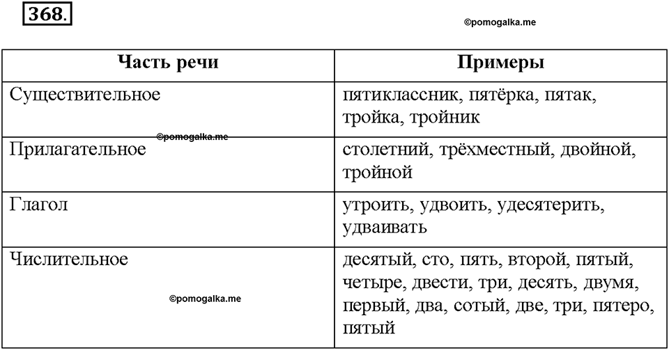 Часть 2. §51. Имя числительное как часть речи. Упражнение №368 — решение 1