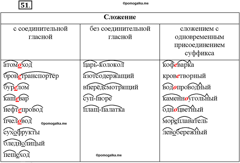 Часть 1. §7. Сложные и сложносокращенные слова. Упражнение №51 — решение 1