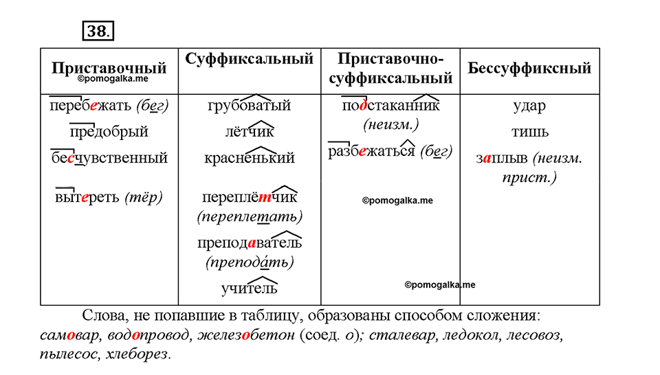 Часть 1. §6. Основные способы образования слов в русском языке. Упражнение №38 — решение 1