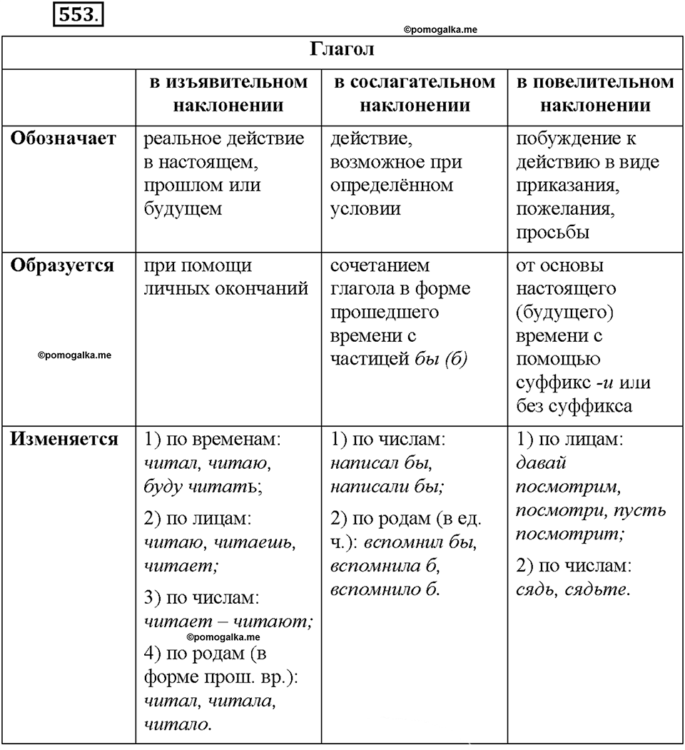 Часть 2. §76. Повелительное наклонение. Упражнение №553 — решение 1