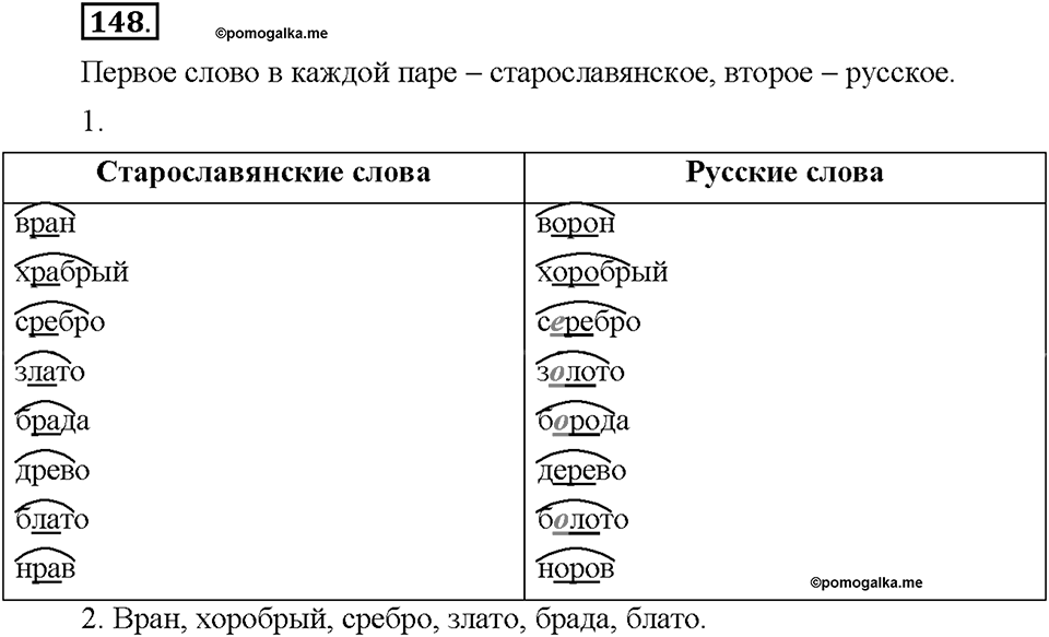 Часть 1. §19. Слова с полногласными и неполногласными сочетаниями. Упражнение №148 — решение 1